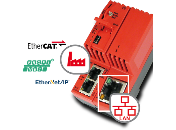 Hilscher NHST-T100-EN netHOST Ethernet, Multi protoc. loadable