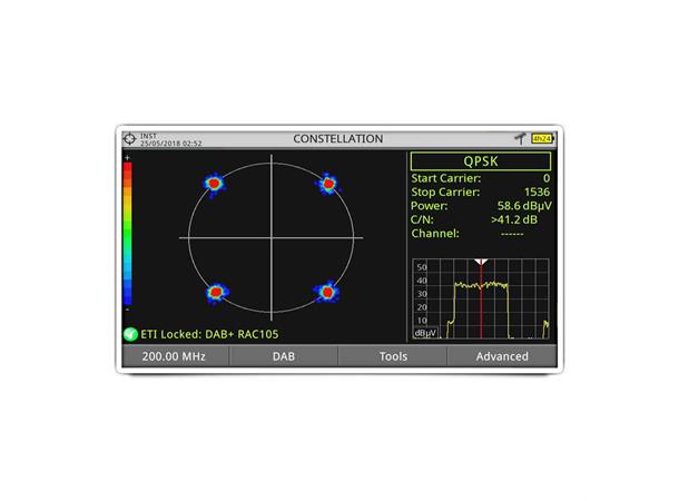 Promax OP-00X-DAB2 DAB/DAB+ advanced measurements option