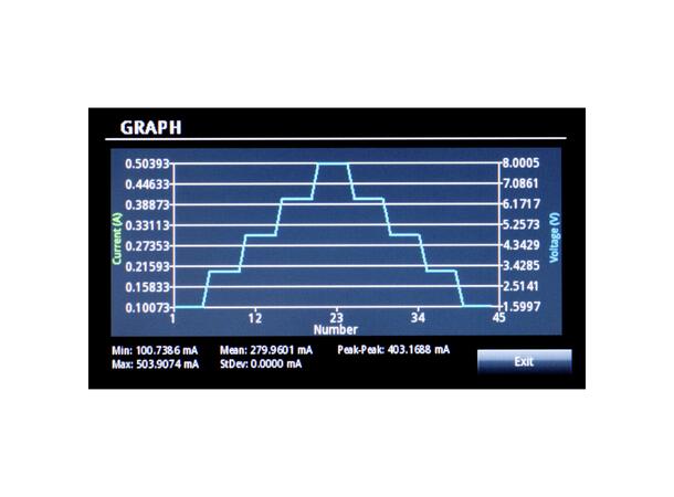 Keithley 2280S-32-6 Prog. Single ch. DC Supply 32V 6A 192W