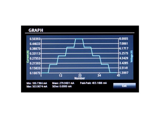 Keithley 2280S-60-3 Prog. Single Ch. DC Supply 60V 3.2A 192W