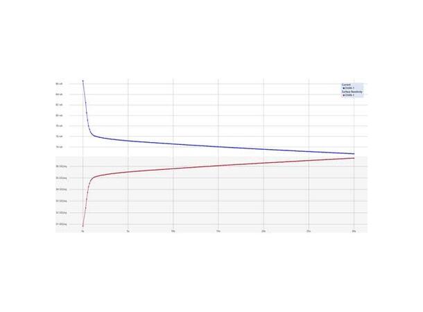 Tektronix Keithley KickStart software Quickstart software for instrumentation