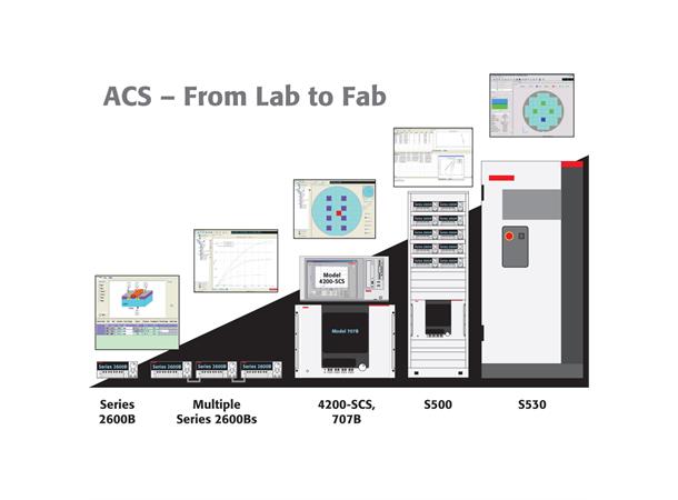 Keithley ACS Automated Characterization Software Suit