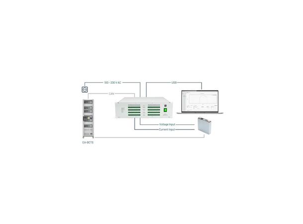 EA-BIM 20005-10-20 3U 60W